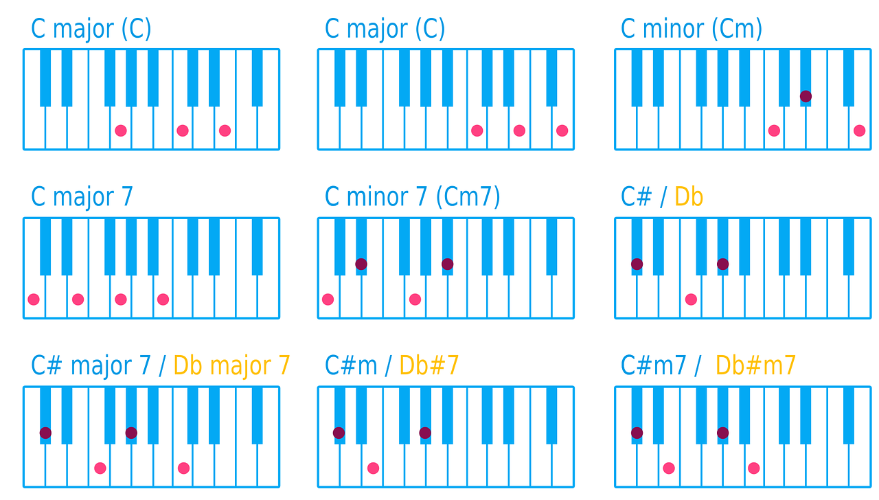 sad piano chords and scales