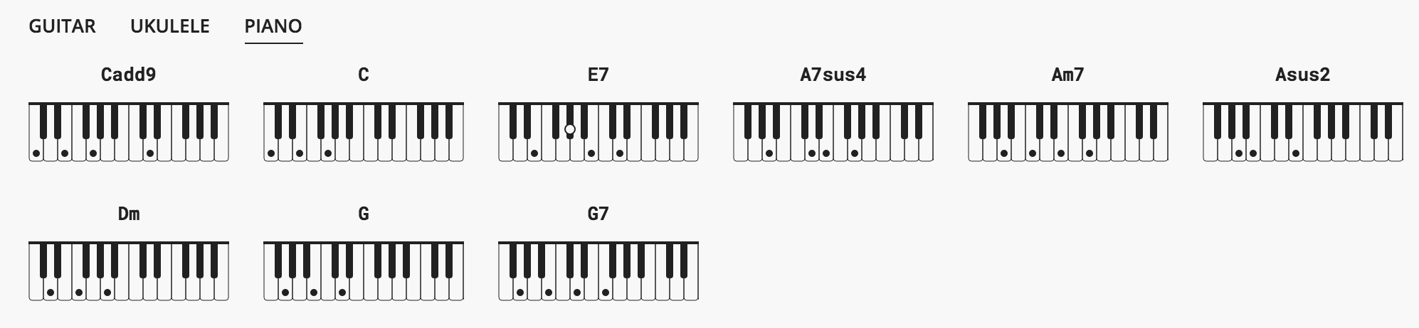 piano chords from guitar