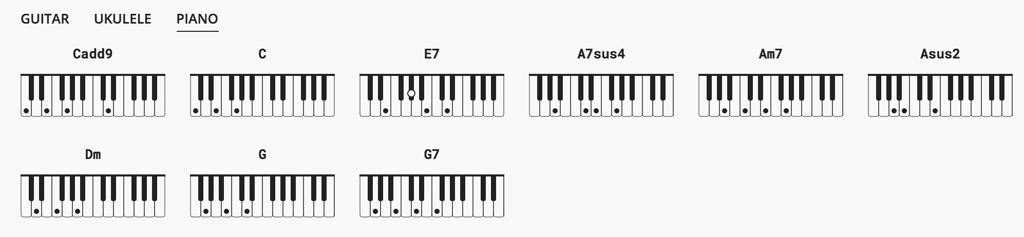 Guitar Chords On Piano How Chords And Melodies Translate 2022 